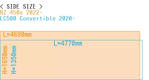 #RZ 450e 2022- + LC500 Convertible 2020-